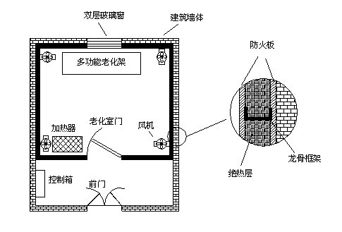 高溫老化房如何設(shè)計(jì)才能確保保溫隔熱效果及溫度均勻？